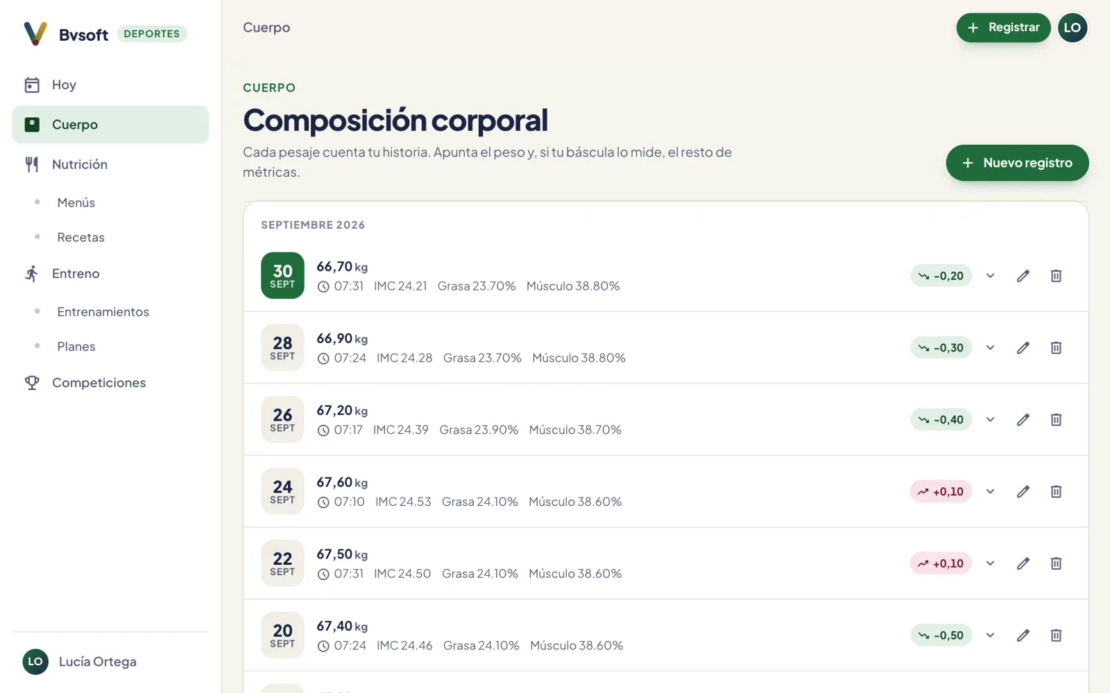 Historial de composición corporal con peso, IMC, grasa y músculo de cada pesaje